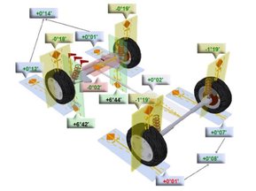 Elektronische 3D Achsvermessung